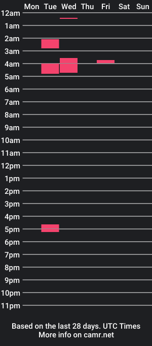 cam show schedule of averyhart739