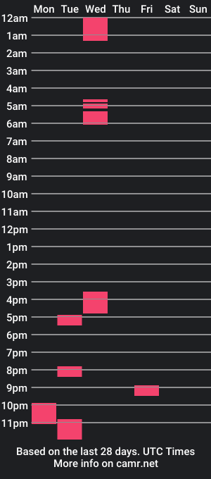 cam show schedule of aveyboi