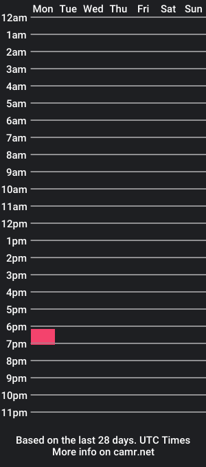 cam show schedule of avgguyforfun