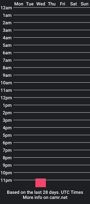 cam show schedule of avgman2024