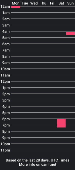 cam show schedule of avgsizedbloke