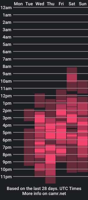 cam show schedule of avgustinalush