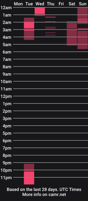 cam show schedule of avi_nile