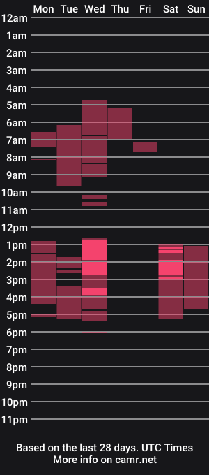 cam show schedule of avianebratx
