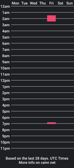 cam show schedule of aviatoradz