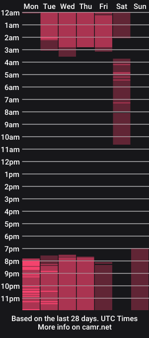 cam show schedule of avilyn