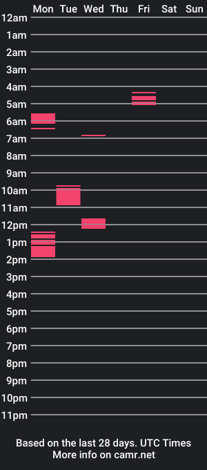 cam show schedule of avinnamyla2023