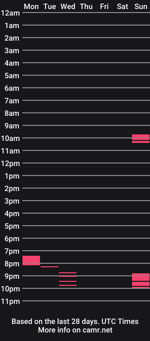 cam show schedule of avithesecretary