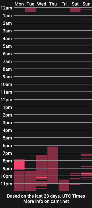 cam show schedule of aviva_faith