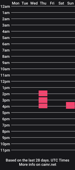 cam show schedule of avocado_whobbleshop