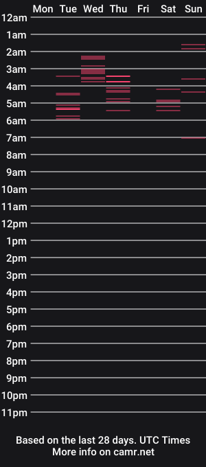 cam show schedule of avorylas