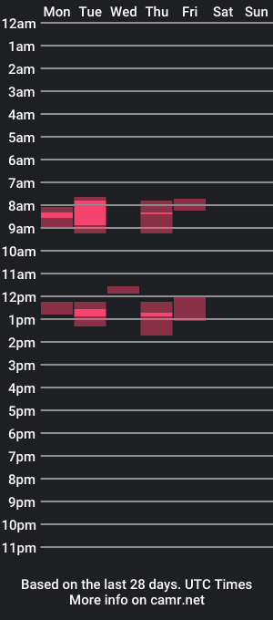 cam show schedule of avoswe