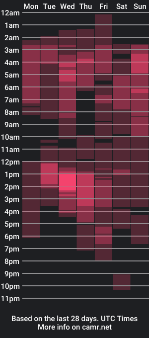 cam show schedule of avr0ria