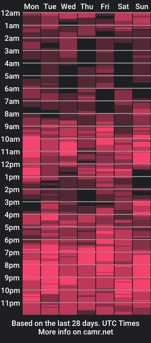 cam show schedule of avreel_