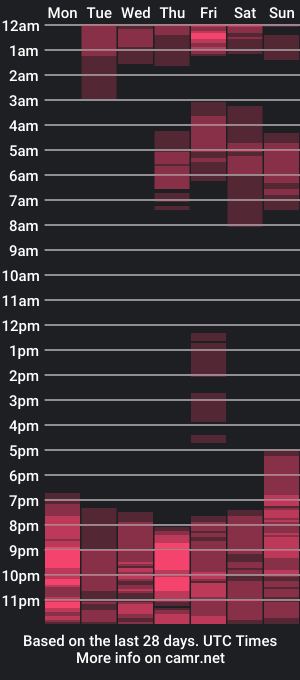 cam show schedule of avriil_smith