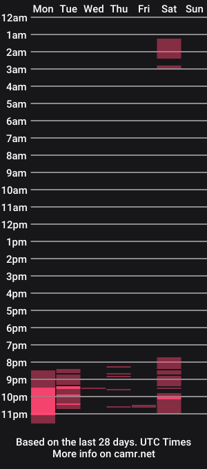 cam show schedule of avril2809