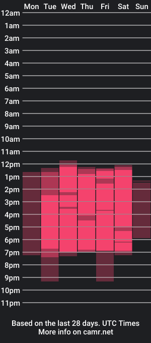 cam show schedule of avril_evansgb