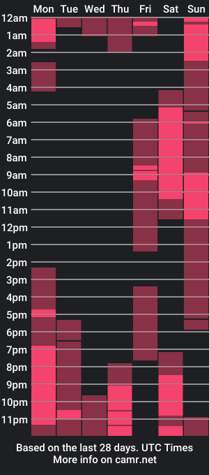 cam show schedule of avril_jackson