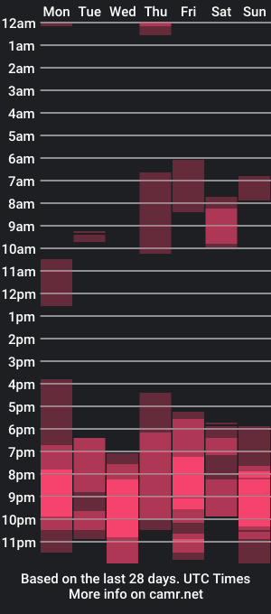 cam show schedule of avril_pearly_