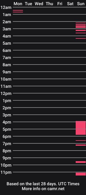 cam show schedule of avril_rose