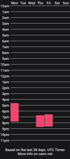 cam show schedule of avrilbennett