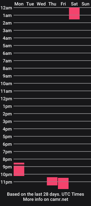 cam show schedule of avrileena