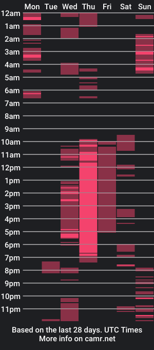 cam show schedule of avrilorr