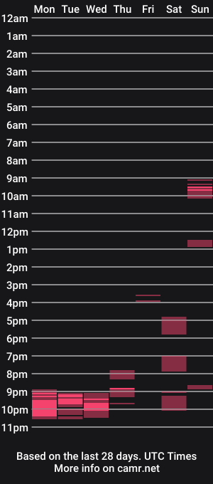cam show schedule of avs_bisex