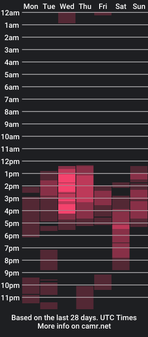 cam show schedule of avvacollins1