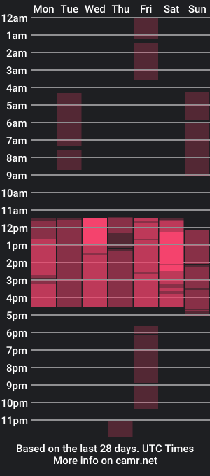 cam show schedule of avymilton