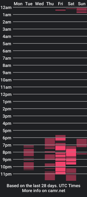 cam show schedule of awajanson