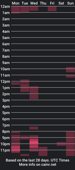 cam show schedule of awardy3211