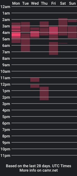 cam show schedule of awesome_gelaa