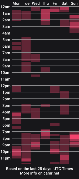 cam show schedule of awesome_justin