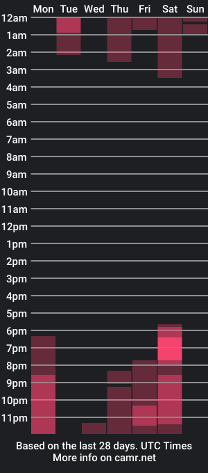 cam show schedule of awesomeemiily_