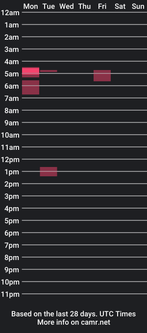 cam show schedule of awesomelife81