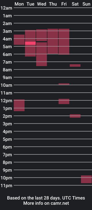 cam show schedule of awomenisagod