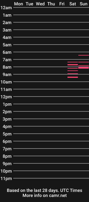 cam show schedule of awondrr