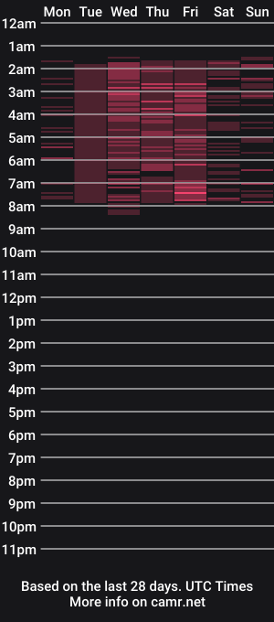 cam show schedule of awrieel