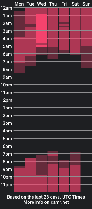 cam show schedule of awuitta