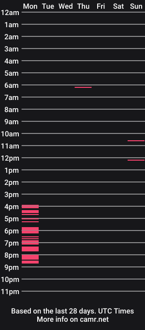 cam show schedule of awwlolla