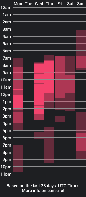 cam show schedule of awwrora