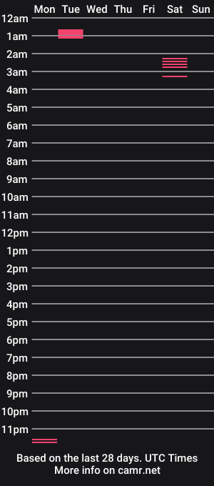 cam show schedule of awwsheeet
