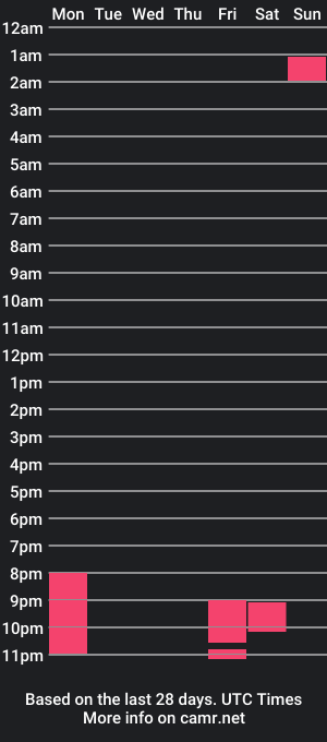 cam show schedule of awwthatbabyface