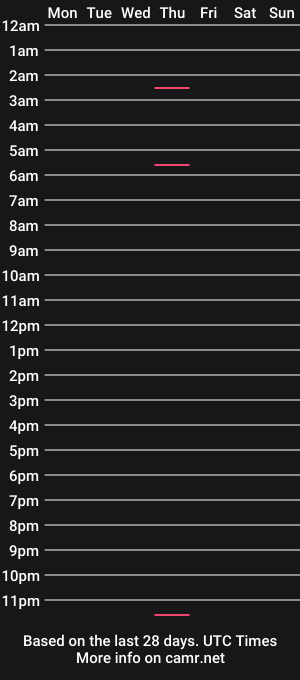 cam show schedule of awwwliver