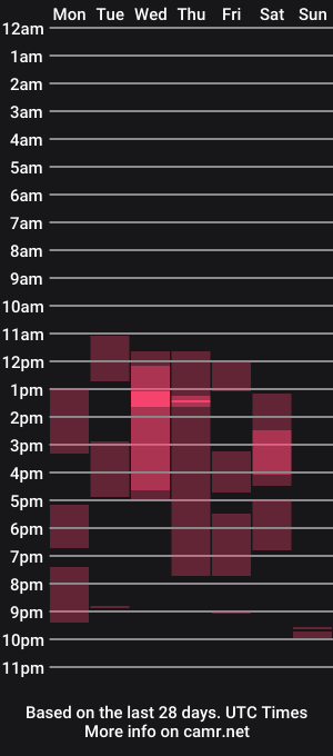 cam show schedule of axcel_boy