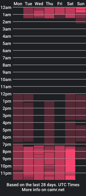 cam show schedule of axcell_03