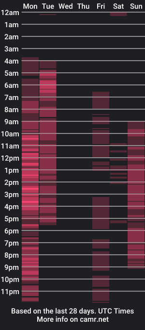 cam show schedule of axel101101