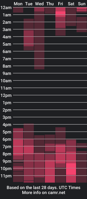 cam show schedule of axel_ag