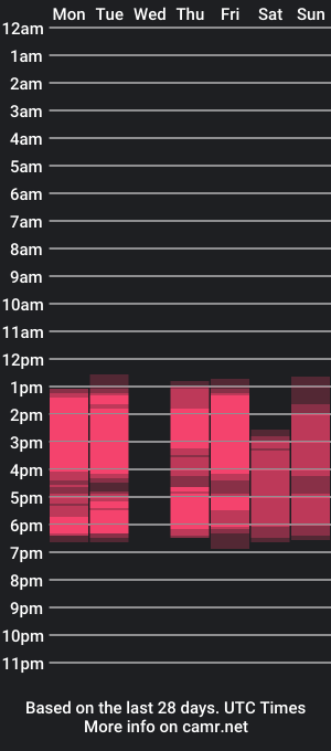 cam show schedule of axel_and_thomas